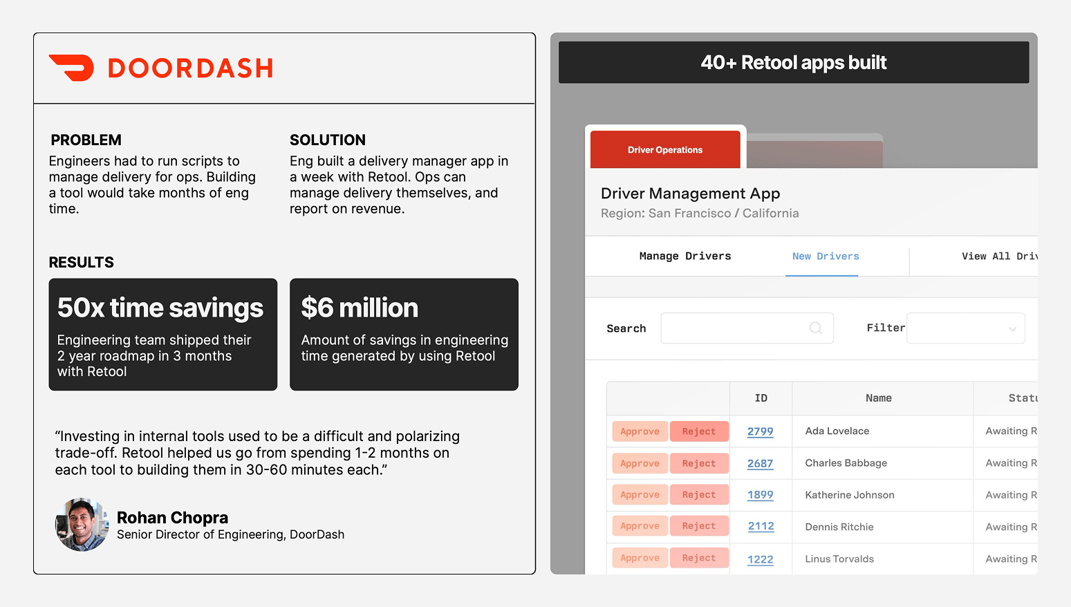The impact Retool made at Doordash