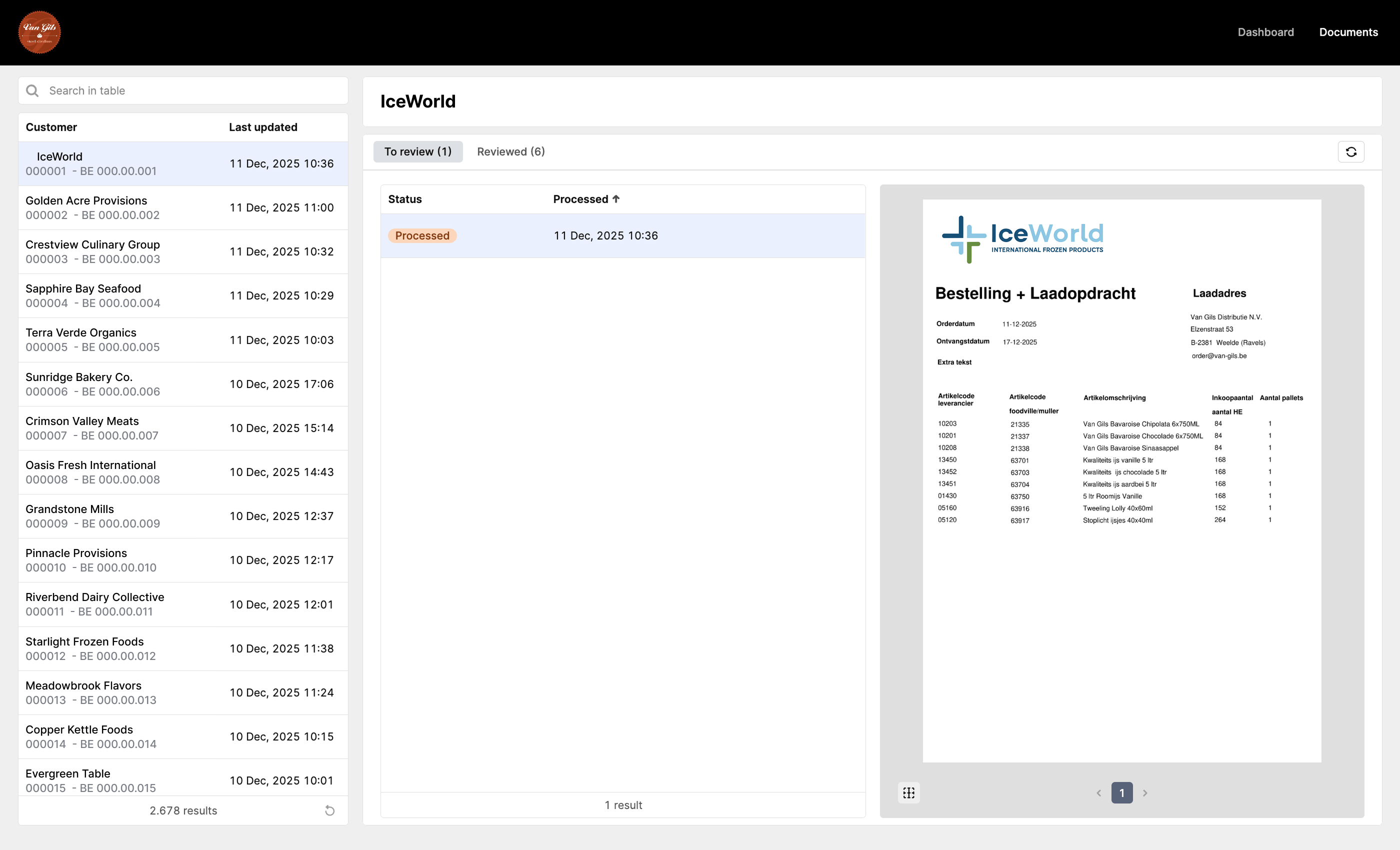 Overview of processed purchase orders per customer