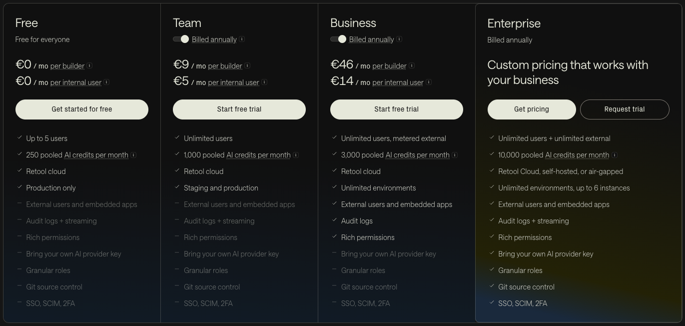 Retool cloud pricing in October 2026: Free, Team, Business and Enterprise plans with builder and internal user prices, AI credits and features per plan.